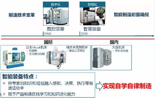 智能装备