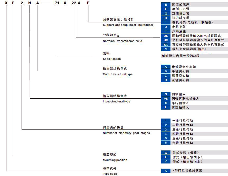 减速机命名法